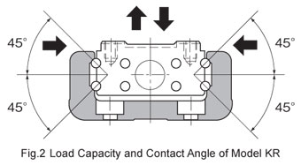 thk-linear-actuator-load-capacity.jpg
